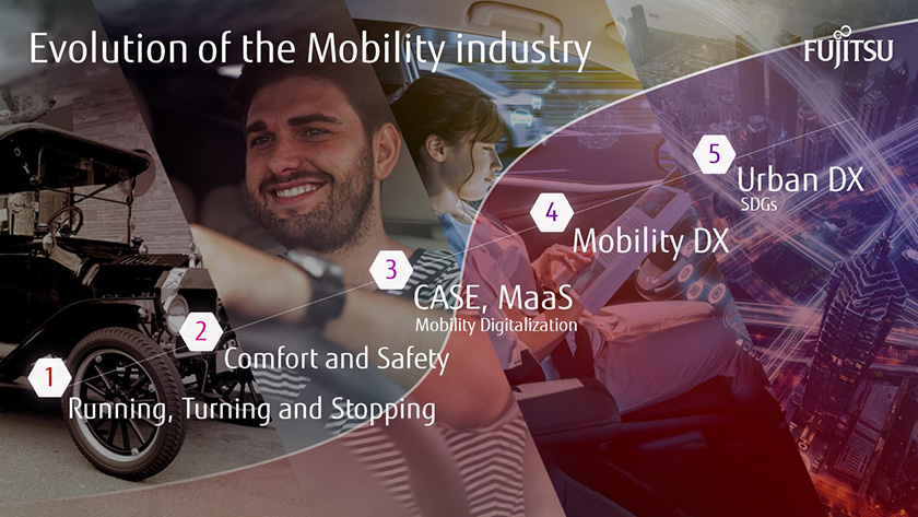 Figure : Evolution of the Mobility industry