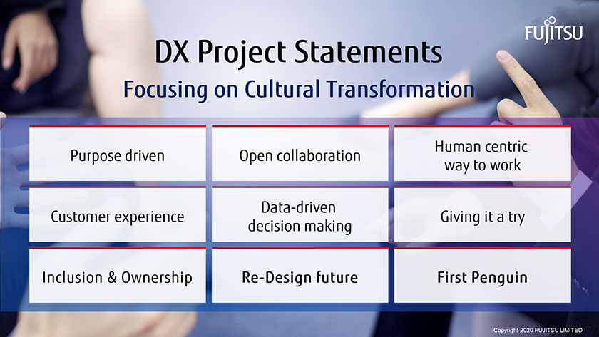 Figure : DX Project Statements