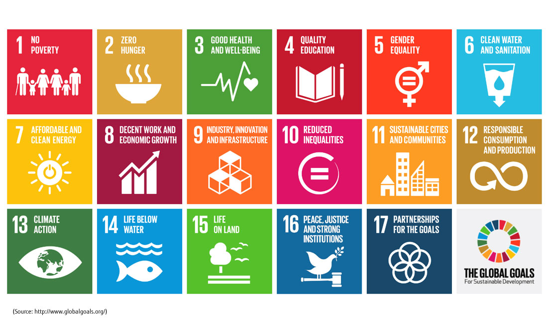 Main visual : Fujitsu goes Global with SDG Communities rollout