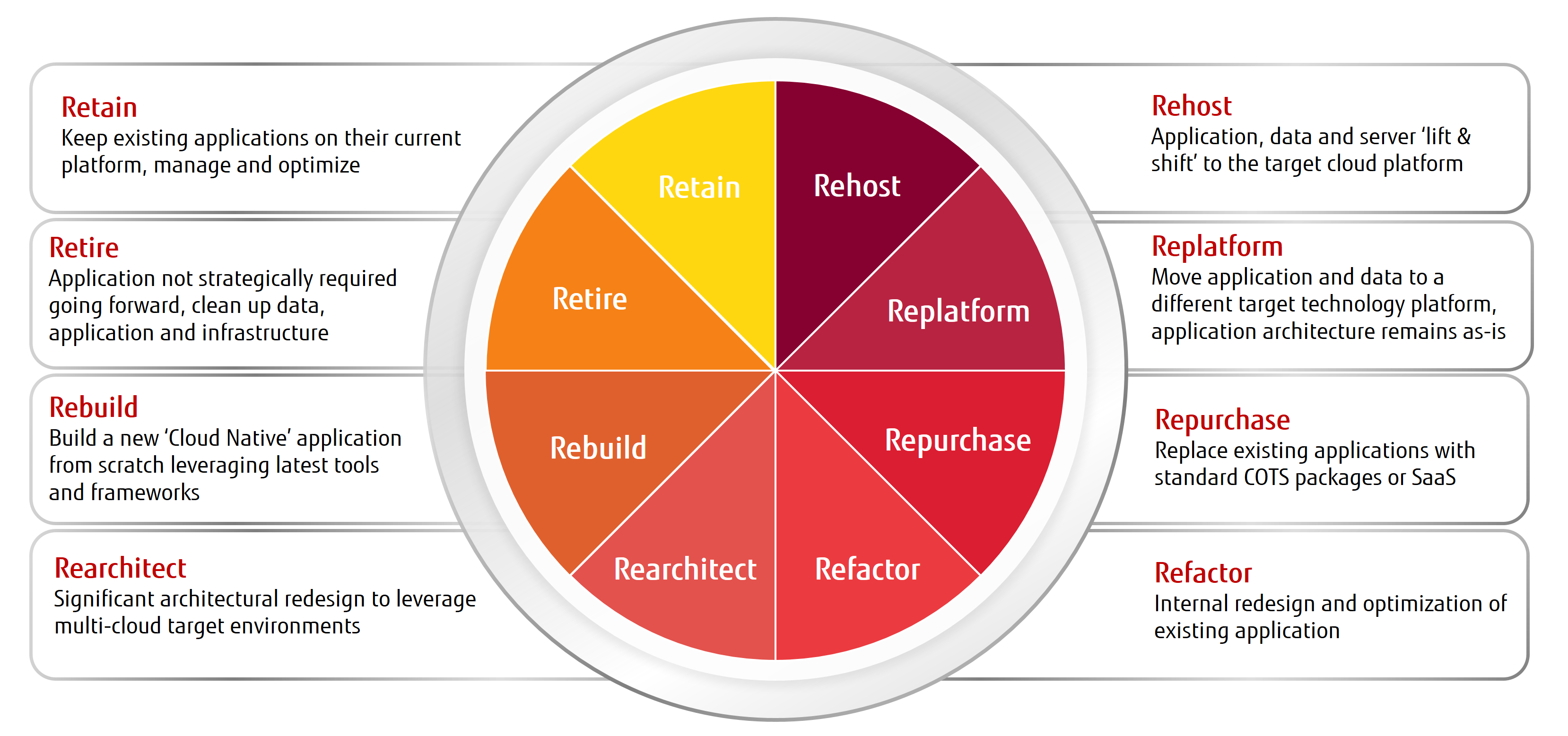 Application Transformation 2.png