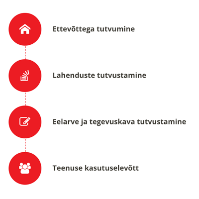 Digitaalne töökoht ei teki ühe päevaga Digitaalne töökoht ei teki ühe päevaga