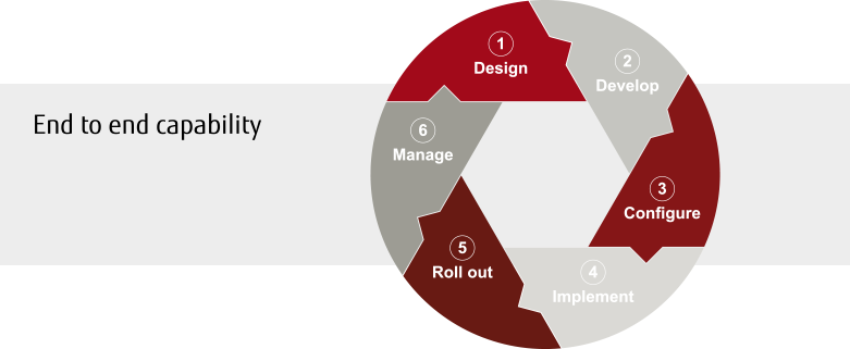 End to end capability - from design to roll out and management End to end capability - from design to roll out and management