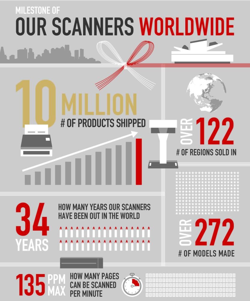 Our Scanners WorldWide
