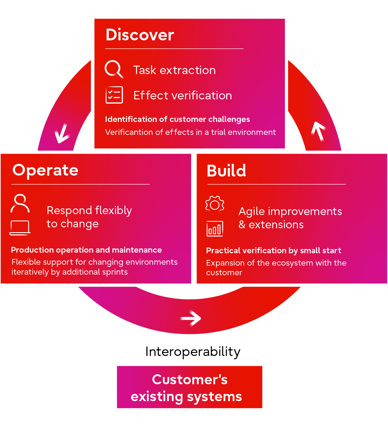 track and trust infographic