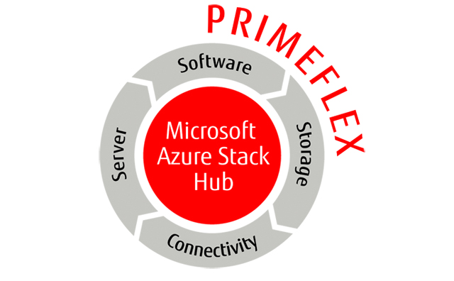Focus Content- PRIMEFLEX for Microsoft Azure Stack Focus Content- PRIMEFLEX for Microsoft Azure Stack