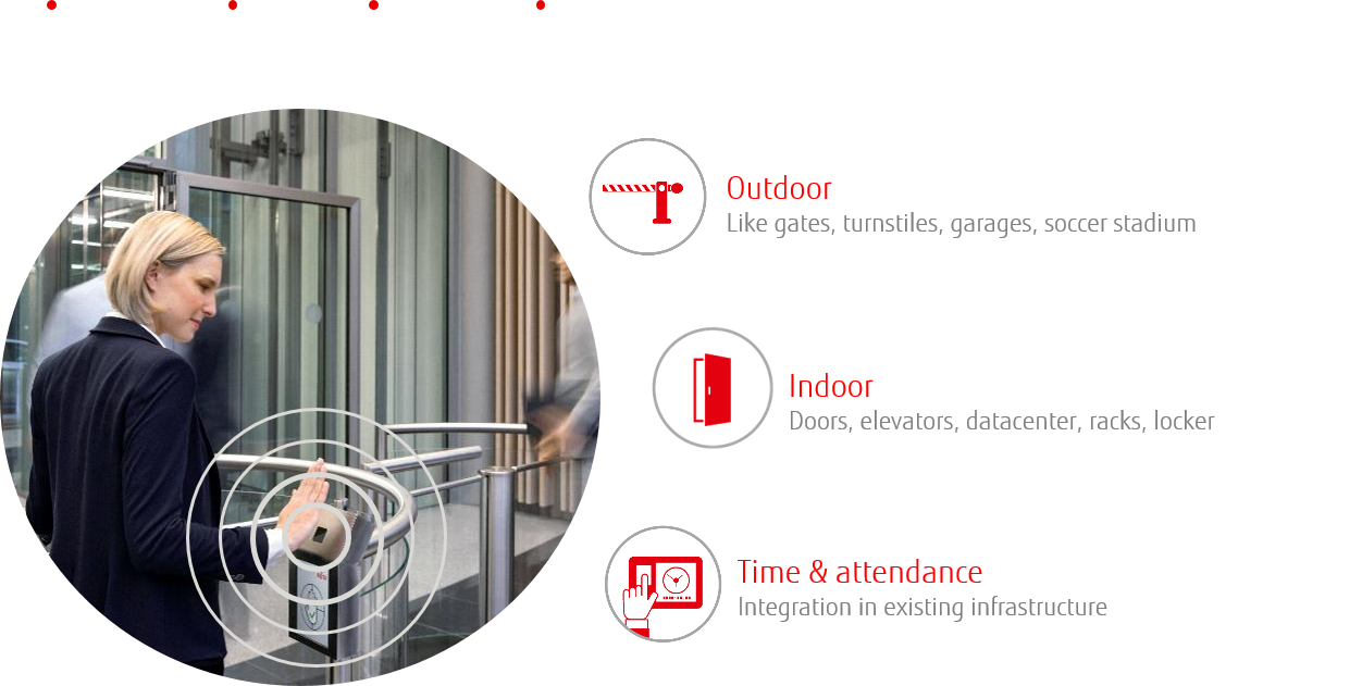 Solutions: PalmSecure - ID Access Solutions: PalmSecure - ID Access