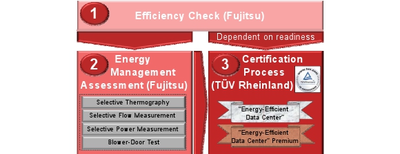 Facility Energy Certification banner