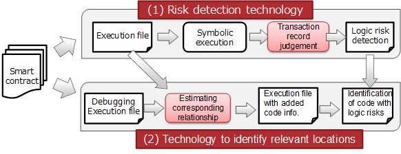 riesgos del Blockchain-2