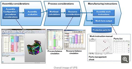 Digital-Production-Preparation-Tool-VPS