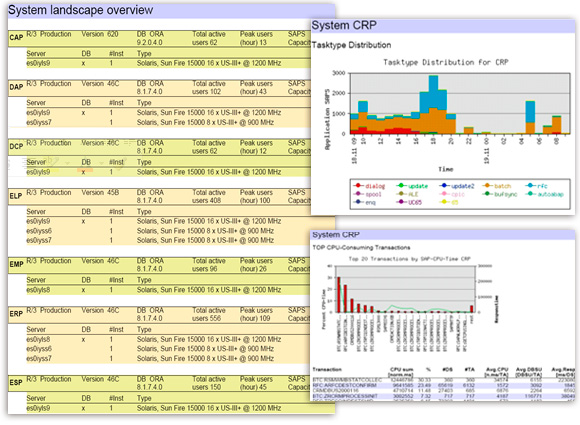 Tecnología SAP automatizada Tecnología SAP automatizada