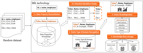 data2