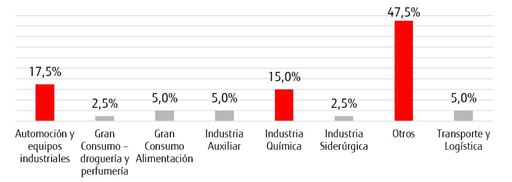 grafico-24-sept