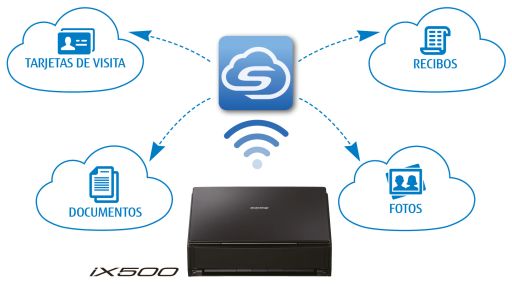 Lleva documentos físicos directamente a tu nube Lleva documentos físicos directamente a tu nube