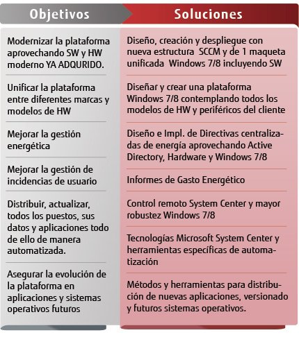 Migración Windows XP