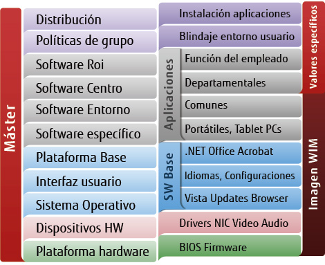 Migración Windows XP
