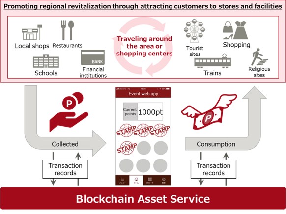 Figura 2: Diagrama de medidas para atraer clientes a las tiendas e instalaciones usando este servicio.