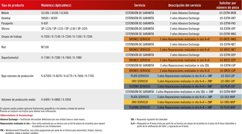 Check out our service plans