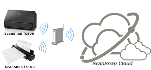 ss-cloud