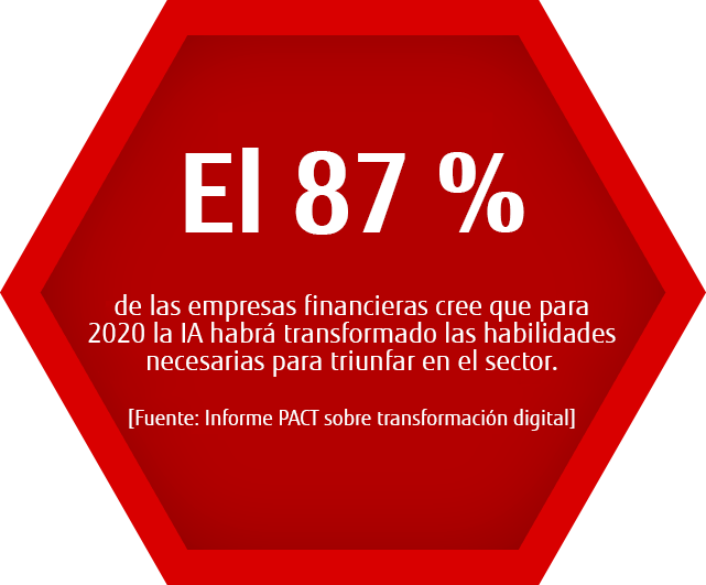 El 87 % de las empresas financieras cree que para 2020 la IA habrá transformado las habilidades necesarias para triunfar en el sector. El 87 % de las empresas financieras cree que para 2020 la IA habrá transformado las habilidades necesarias para triunfar en el sector.