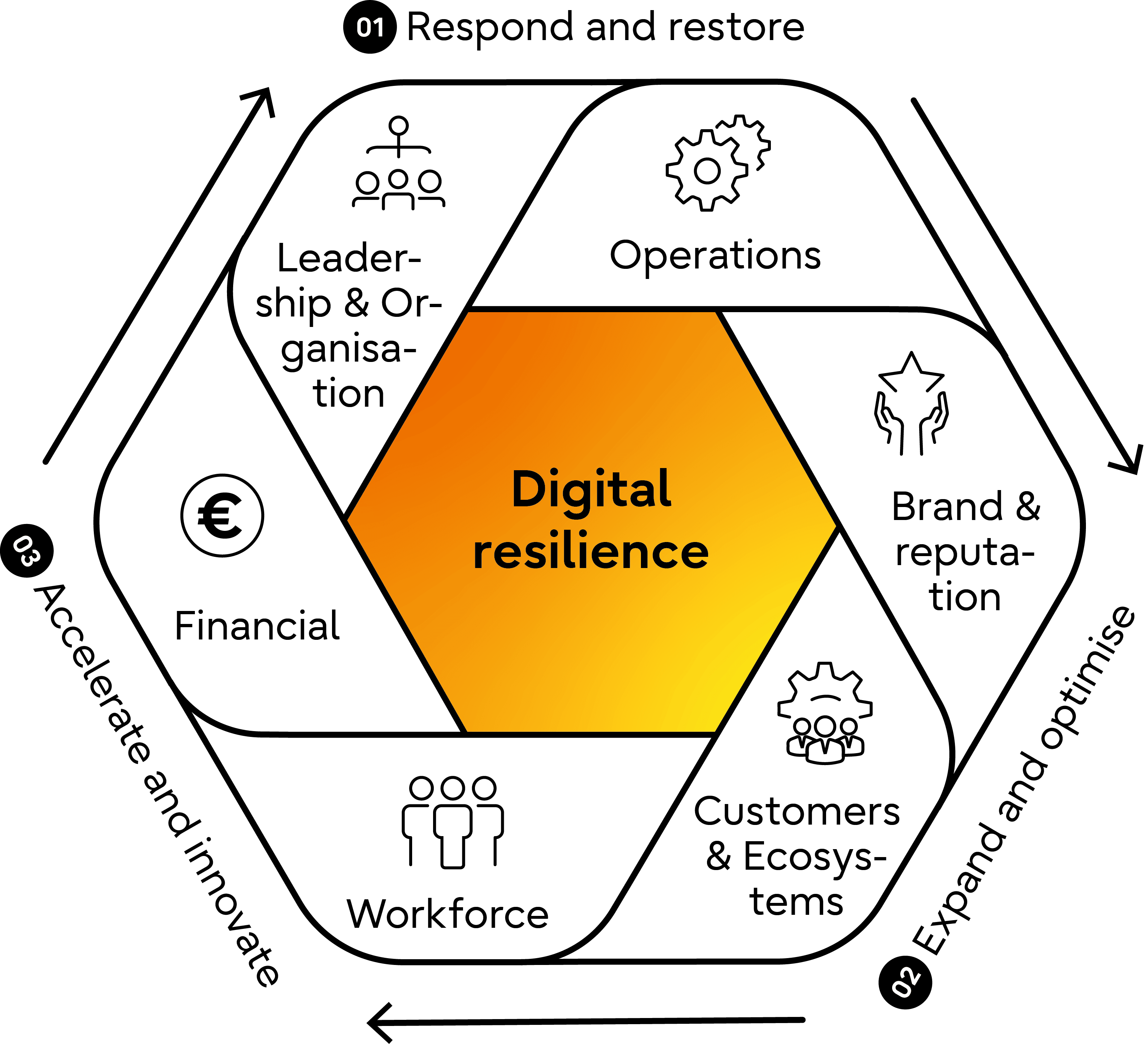 grafik digital resilence black grafik digital resilence black