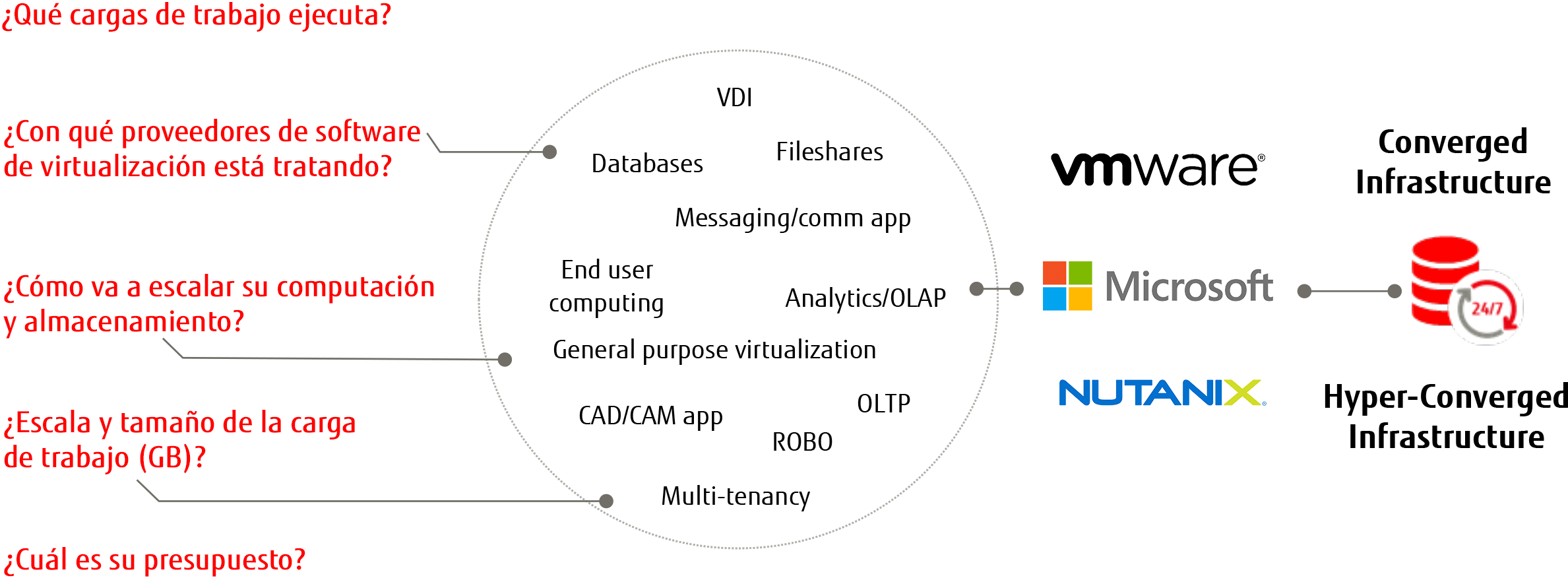 Identifying your ideal virtualization solution