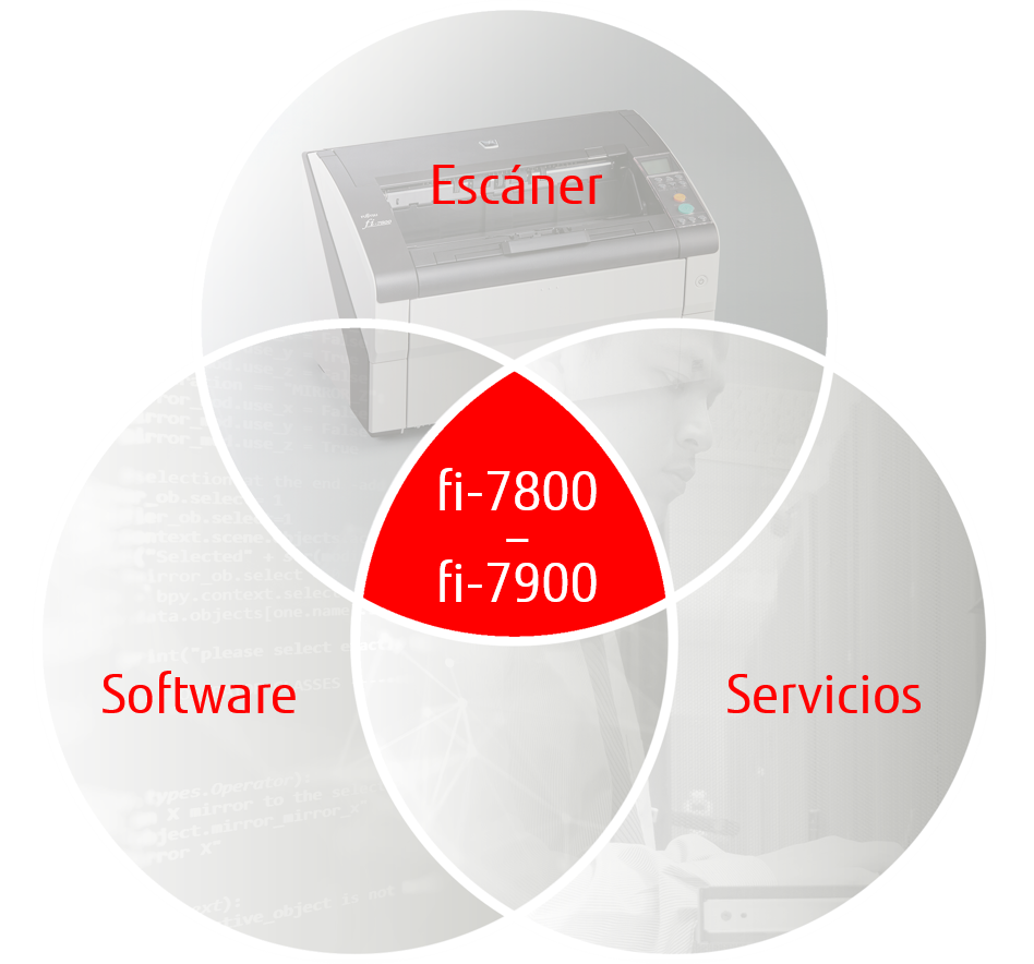 Scanner, Software, Services graphic Scanner, Software, Services graphic