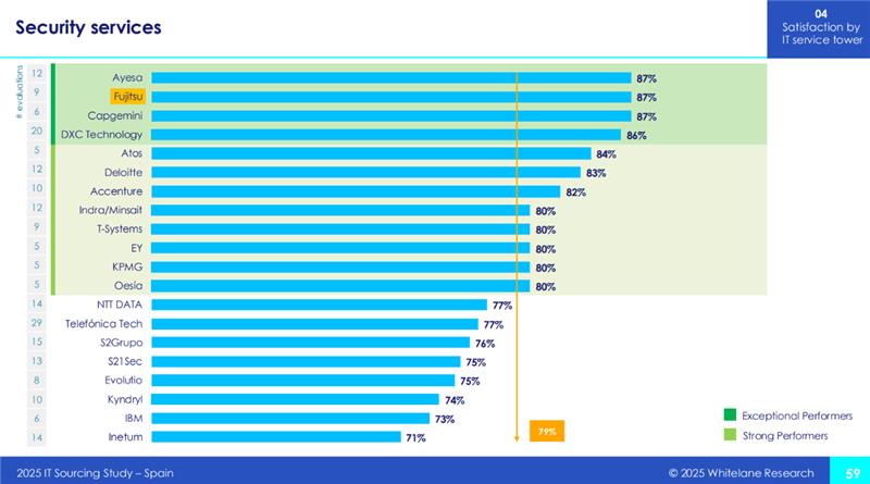 grafico 2025 C