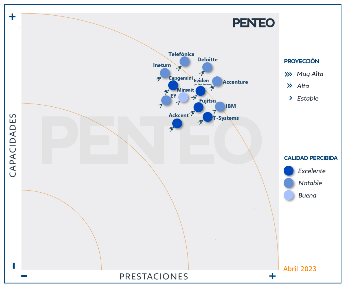 informe penteo