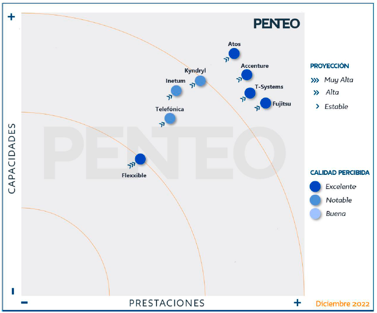 mapa penteo