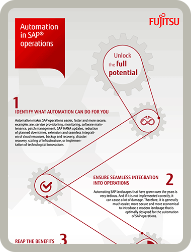 View the full Automation in SAP Operations infographic