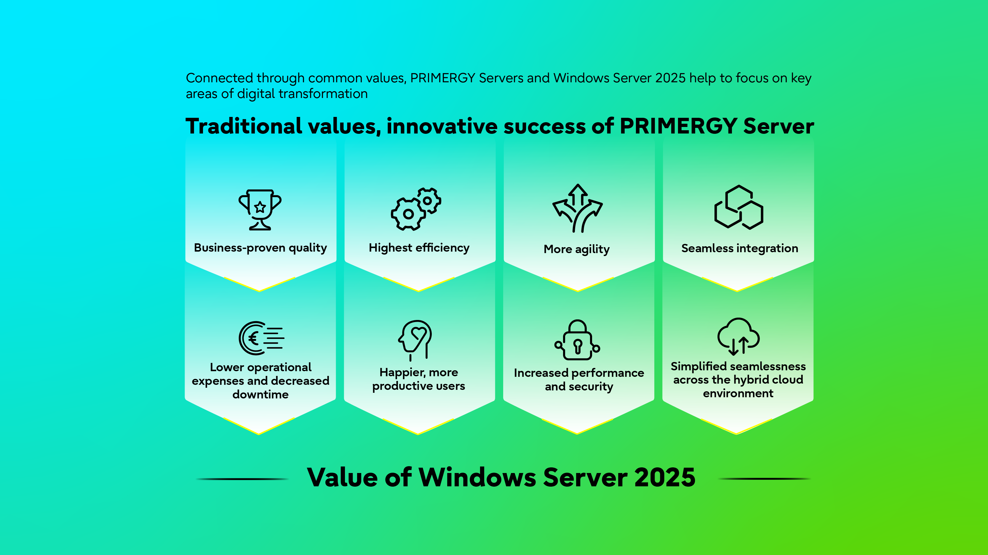 PRIMERGY and Windows Server 2025