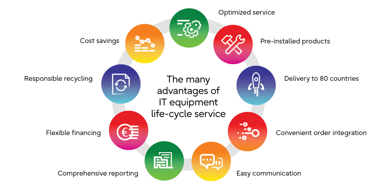 Reasons to choose our service