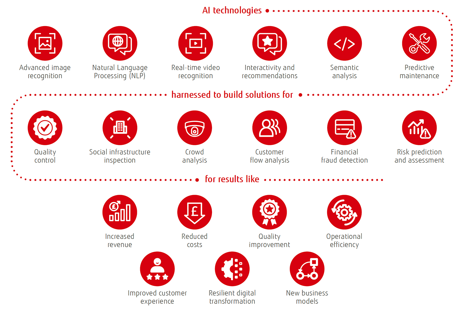 Go beyond infographic