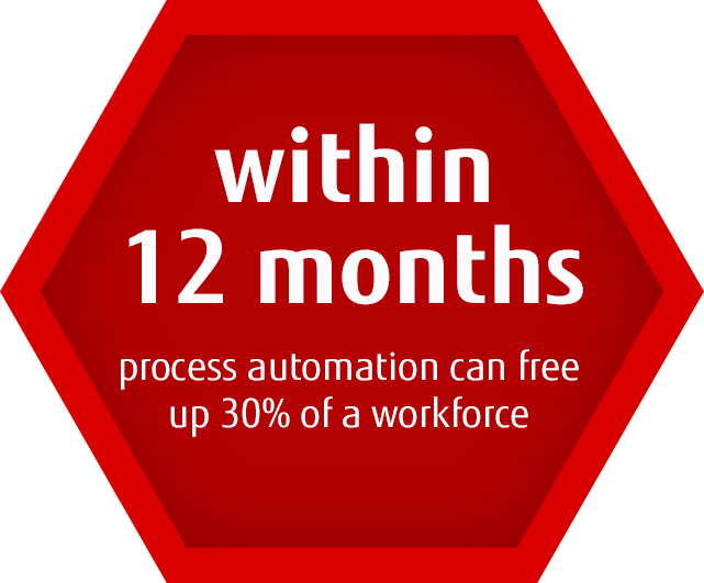 business automation will have an estimated economic impact of $5-7 trillion by 2025