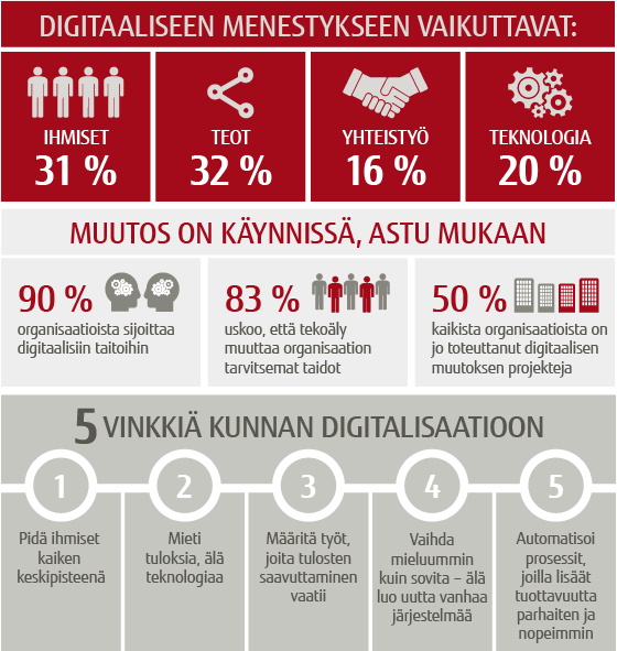 Kunta-infograaf Kunta-infograaf