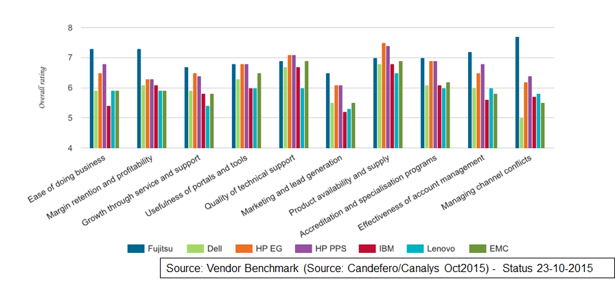 Benchmark Canalys 2