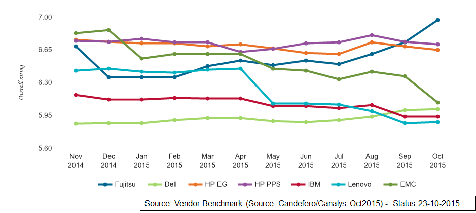 Benchmark Canalys