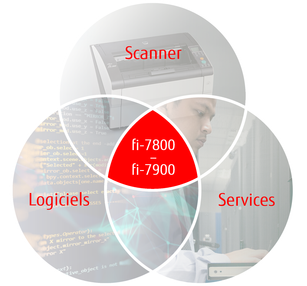 Scanner, Software, Services graphic Scanner, Software, Services graphic