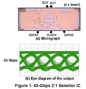 Figure 1:43-Gbps 2:1 Selector IC
