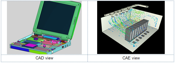 Figure 1: Typical virtual desktop screens used in development and production