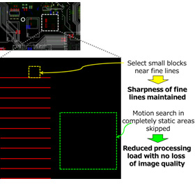 Figure 2: Optimizations for virtual-desktop screens