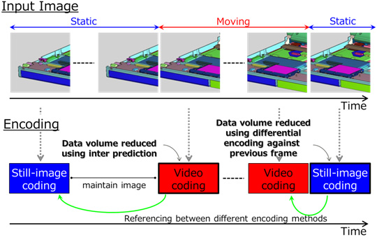 Figure 3: Referencing shared screens