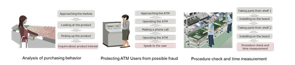 Figure 2. Image of application to various industries and businesses