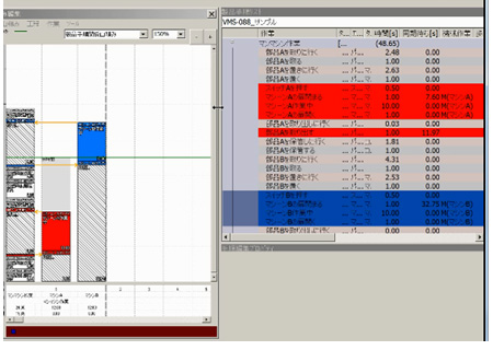 Figure 2: Editing with a workload-analysis chart