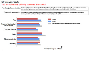 Figure 2: Calculations of IT attack risks
