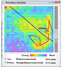 Figure 3: Attentive behaviorin reading privacy policies