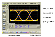 50-Gbps eye diagram of 4:1 Multiplexer