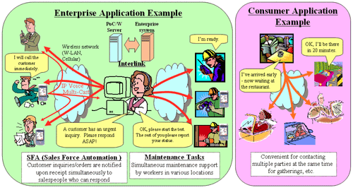 PoC/W services application examples