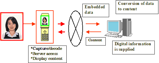 World's First Technology That Embeds Data Invisibly in Color Print Images