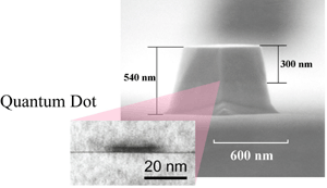 Newly developed semiconductor device that emits single-photons